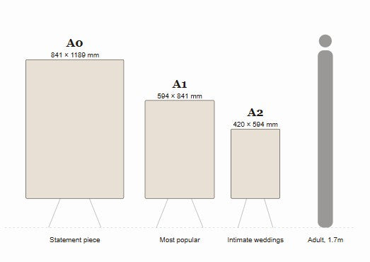 The complete guide to wedding sign sizes (A2, A1 or A0?)